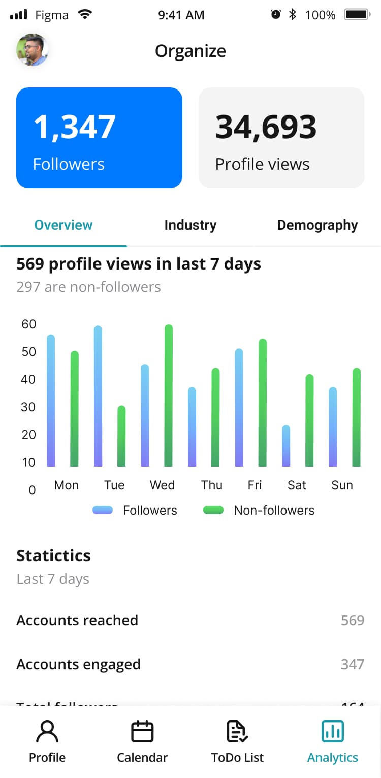 Co-Lab analytics dashboard